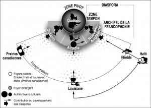 602 Oxford schema